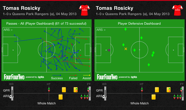 rosicky_tactics1