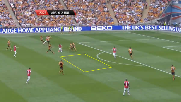 Thankfully, in the moment Arsenal do get through in the first-half, Hull defend too eagerly and Cazorla is fouled for the free-kick he converts. However, still no runners are able to get close to Giroud.