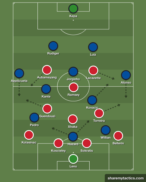 Typical shapes with Chelsea in possession