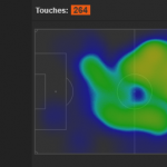 Forest midfield heatmap