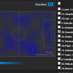 Guendouzi heatmap v United