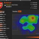 Liege midfield heatmap