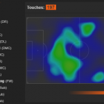 midfield heatmap v Bournemouth