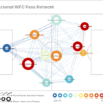 pass map Everton