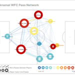 pass map West Ham