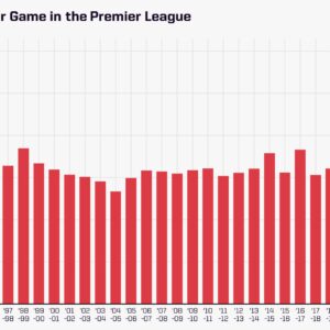 premier-league-yellow-cards-per-game-2048×1229